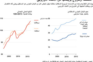 انفوجرافيك... ماذا عن اسكتلندا وخروج بريطانيا من الاتحاد الأوروبي؟