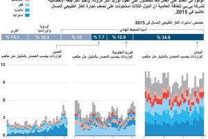 انفوجرافيك... تحالف بين كبار مشتري الغاز الطبيعي المسال الآسيويين