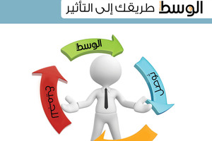 شارك برأيك ... كيف تقيم مستوى نظافة مطاعم 'الريوق' البحرينية؟