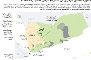 انفوجرافيك... خطورة الشحن البحري في الصراع اليمني تفاقم أزمة الغذاء 