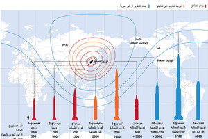 انفوجرافيك... ما مدى صواريخ كوريا الشمالية؟