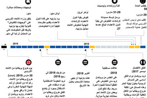 انفوجرافيك...  العد التنازلي لخروج بريطانيا من الاتحاد الأوروبي