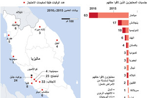 انفوجرافيك...  وفيات في مراكز احتجاز اللاجئين