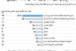 انفوجرافيك...  ما هي أهم القضايا التي تواجه بريطانيا اليوم؟