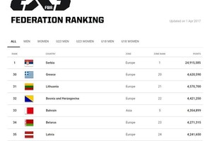 سلة البحرين الأولى عربيا و الرابعة آسيويا بالتصنيف الدولي الجديد