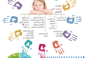 انفوجرافيك 'الوسط'... 2400  حالة توحد للأطفال في البحرين  
