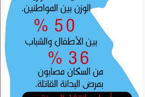 70 % من السعوديين مصابون بالسمنة... و«الشورى السعودي» يكافحها بـ«توصية»