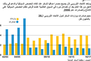 انفوجرافيك...  هل يصبح الاتحاد الأوروبي مصدراً للسكر؟