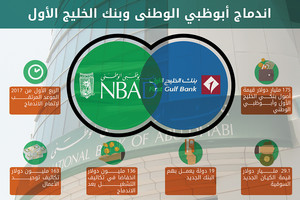 دمج مصرفين في دولة الامارات بأصول من بين الاكبر في المنطقة