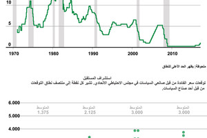 انفوجرافيك...  لجنة السوق المفتوحة الإتحادية 