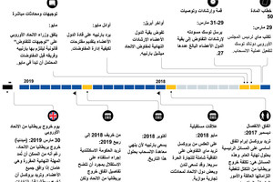 انفوجرافيك...  العد التنازلي لخروج بريطانيا من الاتحاد الأوروبي
