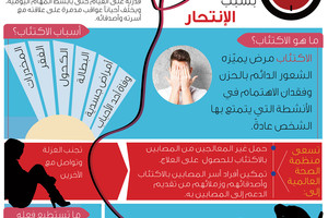 انفوجرافيك 'الوسط'... الاكتئاب... السبب الرئيسي الثاني لوفاة الأشخاص ما بين 15 و29 عاماً