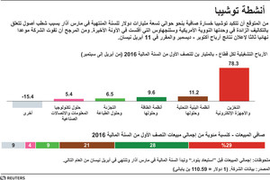 انفوجرافيك...  أنشطة توشيبا