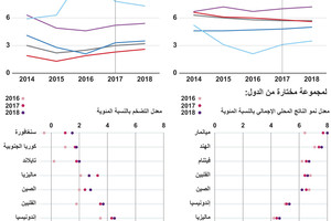 انفوجرافيك... ماذا تعرف عن آفاق الاقتصاد الآسيوي؟
