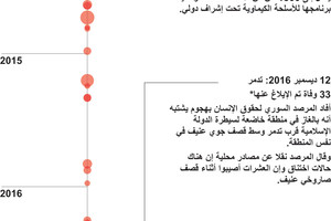 انفوجرافيك...  هجمات الغاز في سورية... ماهي الحصيلة؟