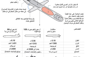 انفوجرافيك... ماذا تعرف عن صواريخ كروز؟