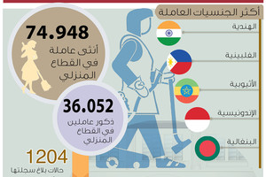 انفوجرافيك 'الوسط'... 111 ألف عامل منزلي في البحرين