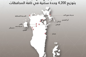 البحرين: تنفيذاً لأمر ولي العهد... 'الإسكان' تشرع غداً في توزيع 4200 وحدة سكنية