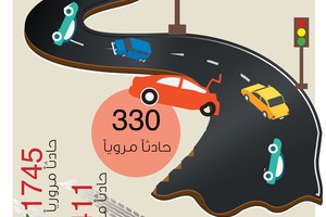 ﻿«المرور»: 330 حادثاً أدى لإصابات و14 وفاة في 2017