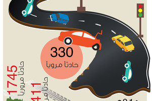 انفوجرافيك 'الوسط'... 14 وفاة حوادث مرور في 2017