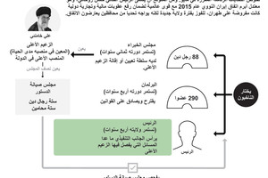 انفوجرافيك... انتخابات إيران