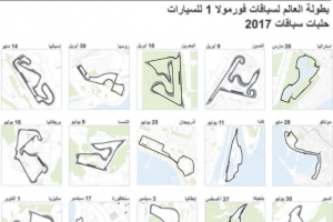 سباقات هذا العام تقام في 20 جولة من أستراليا إلى أبوظبي