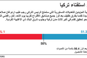 انفوجرافيك... نتائج استفتاء تركيا