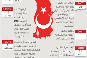 انفوجرافيك 'الوسط'... تعرف على 11 محطة في تاريخ تركيا