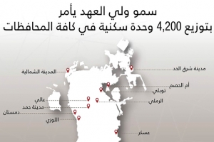 ﻿«الإسكان» تعج بالمراجعين... وموظفون: لا قوائم وسنتصل للمنتفعين لغاية العام 2002