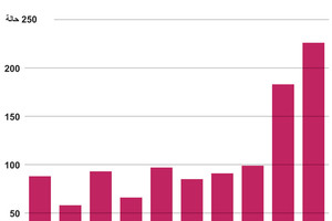 انفوجرافيك... ماذا تسبب مادة الكلور هيكسيدين في تهيج الجلد؟ 