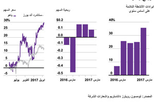 انفوجرافيك... أرباح ياهو