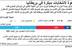 انفوجرافيك... دعوة لانتخابات مبكرة في بريطانيا... ما هي الأسباب؟