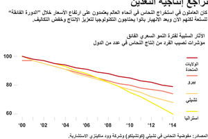 انفوجرافيك... تراجع إنتاجية التعدين