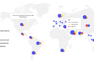 كاسبرسكي: 44% من مستخدمي الإنترنت في الإمارات وقعوا ضحية الهجمات الإلكترونية