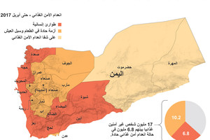 انفوجرافيك... أزمة الطعام في اليمن... ماهي الأسباب؟