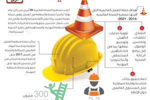 انفوجرافيك 'الوسط'... اليوم العالمي للصحة والسلامة في العمل
