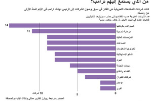 انفوجرافيك... من الذي يستمع إليهم ترامب؟