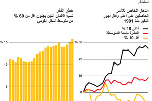 انفوجرافيك... تباين الدخل في ألمانيا