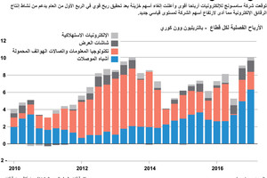 انفوجرافيك... أرباح سامسونغ