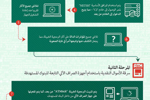 ما هي الأهداف الحقيقية للمهاجمين على المصارف دون ترك أثر للبرمجيات الخبيثة المستخدمة ؟