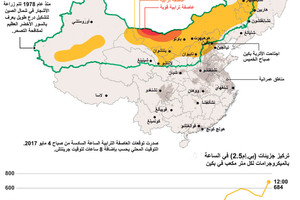 انفوجرافيك... عاصفة ترابية تجتاح شمال الصين