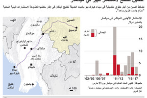 انفوجرافيك... الصين تتطلع لاستثمار كبير في ميانمار