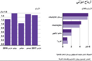 انفوجرافيك... كم ربحت ديزني؟