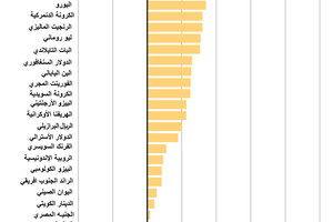 انفوجرافيك... تعرف على أسعار صرف العملات عالميا