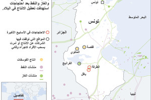 انفوجرافيك... الاحتجاجات في تونس... ماهي أسبابها؟
