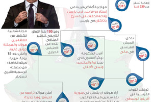 انفوجرافيك 'الوسط'... تعرف على أبرز المحطات في ولاية فرنسوا هولاند