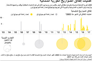 انفوجرافيك... كيف تتم عمليات إطلاق الصواريخ الكورية الشمالية؟