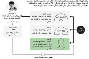 انفوجرافيك... انتخابات الرئاسة الإيرانية... ماذا تعرف عنها؟