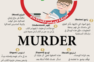 انفوجرافيك 'الوسط'... كيف تحفز نفسك على المذاكرة؟   