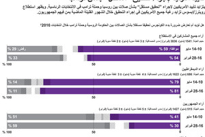 انفوجرافيك... تأييد متزايد لإجراء تحقيق “مستقل” بشأن ترامب